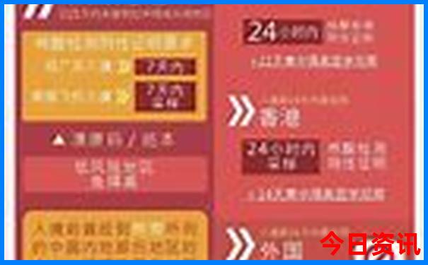自己去北京玩需要花多少钱